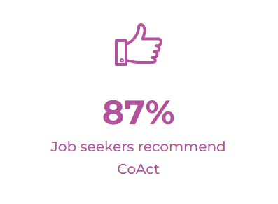 87% of Jobseekers recommend CoAct